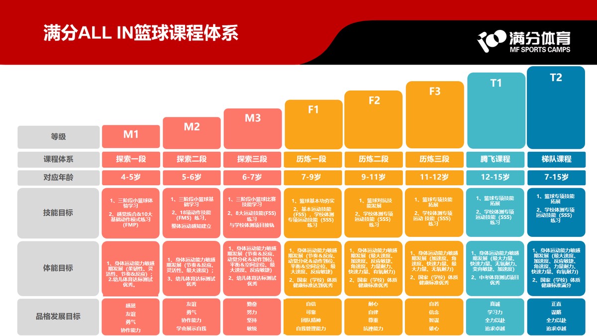 如何通过模拟比赛提高篮球进攻实战能力?_0