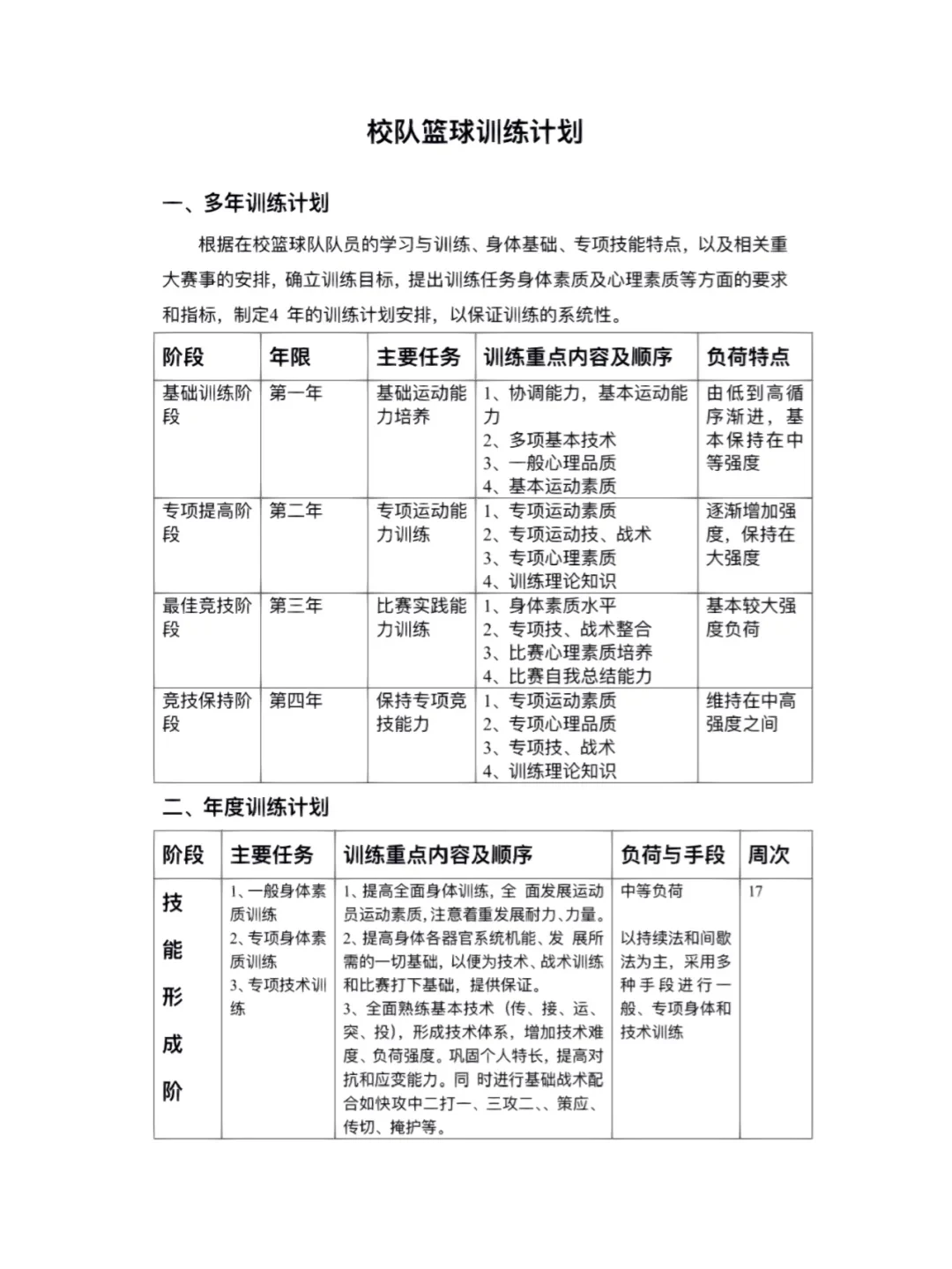 如何通过模拟比赛提高篮球进攻实战能力?_2