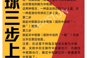 篮球训练基本动作视频教程全集下载