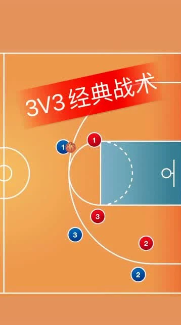 如何通过模拟比赛提高篮球进攻实战能力?_1